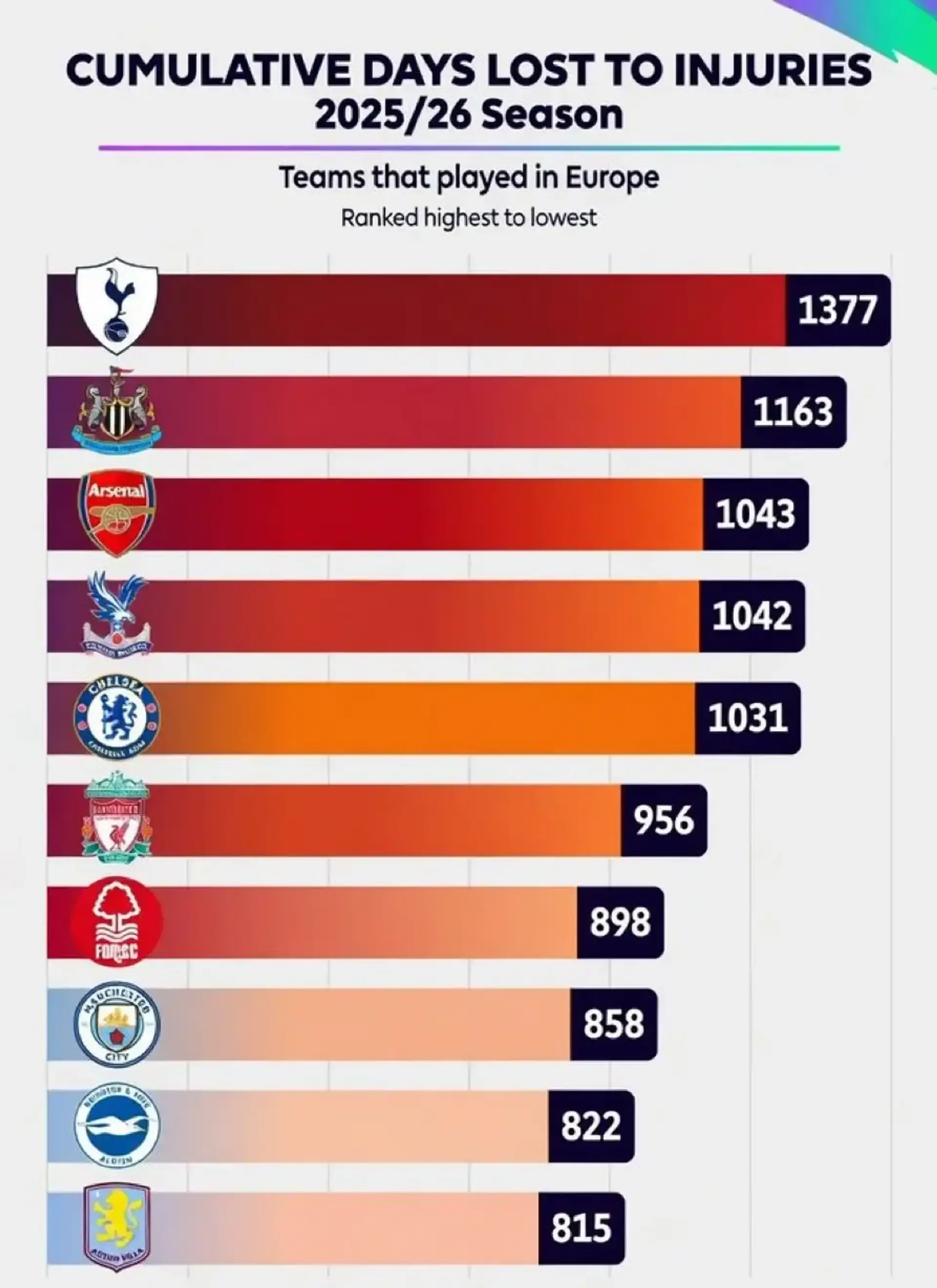 Arsenal optimis raih gelar juara Liga Inggris beruntun berkat kedalaman skuad